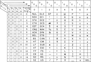 ASCII Encoder and Decoder