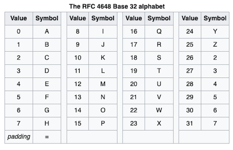 Base32 Encoder