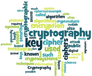 SHA-2 Hash Code Cryptography