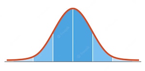 Statistics mean, median and mode