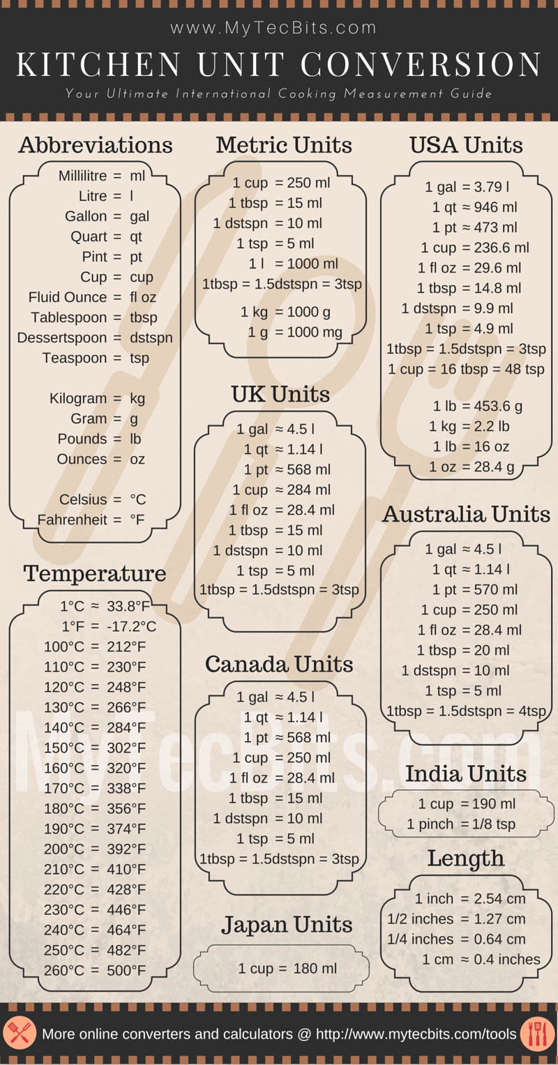 Us Conversion Chart Cooking