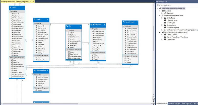 Bootstrap3 with ASP.NET MVC5 and EF6 28