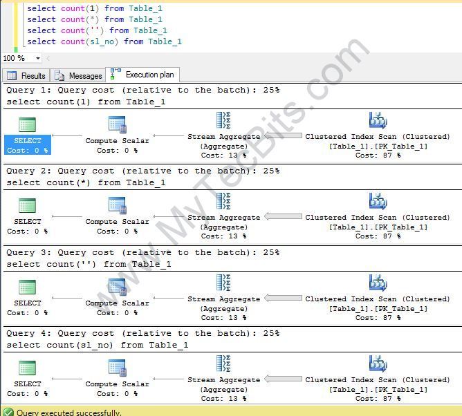 SQL-Server-Count-2