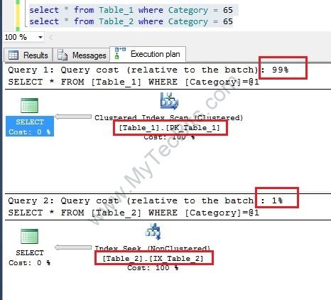 SQL-Server-Index-Performance-2