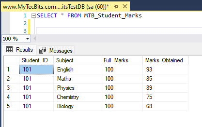 Table and data to find the percentage