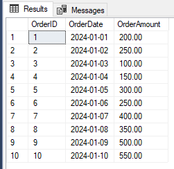 Sample data to calculate running total 