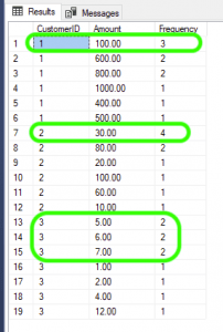 How to calculate statistical mode in SQL Server? | My Tec Bits