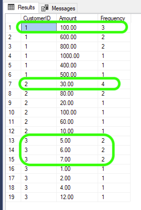 Calculate statistical mode in SQL Server