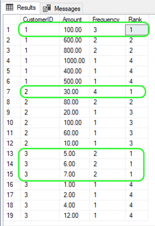 Calculate statistical mode and apply ranking