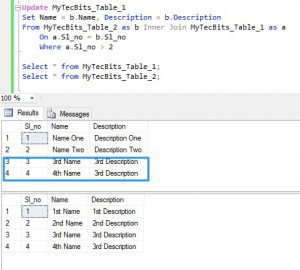 Update From Select Statement in SQL Server | My Tec Bits