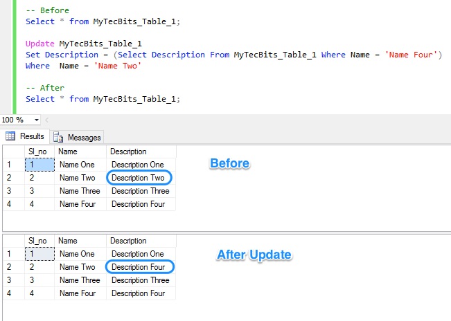 Update With Select Sub-Query